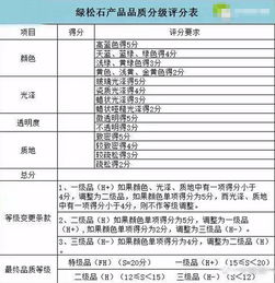 图解七招鉴别绿松石 产品品质分级与收藏鉴定指南