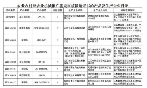 鉴定总站撤销8企业8种产品推广鉴定证书的公示暨收藏品鉴定评估服务反思