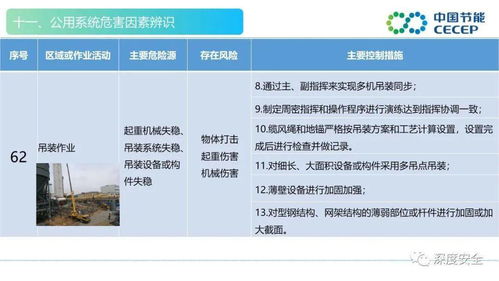 精品PPT 生活垃圾焚烧发电厂危险源辨识课件及收藏品鉴定评估服务